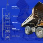 Sentinel 1.0 system installed on a dumper Raised dumper with visual and audible alerts from Sentinel 1.0 Dumper and trailer safety devices by Hummingbird Equipment Group Corp.